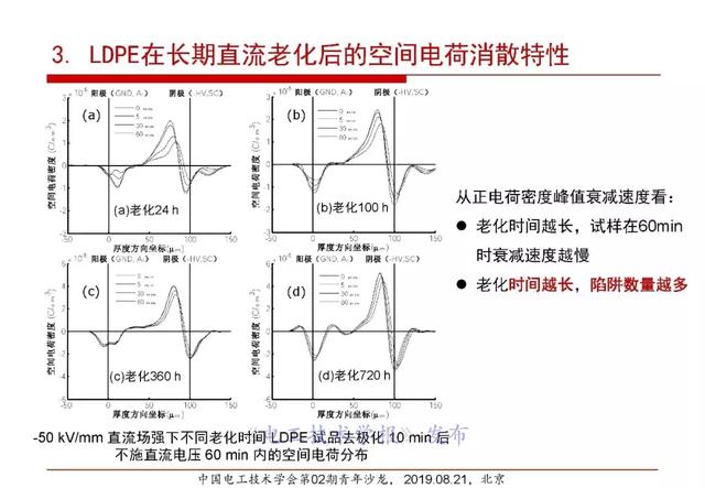 報告｜清華大學張靈：直流電纜絕緣材料電場老化及空間電荷抑制