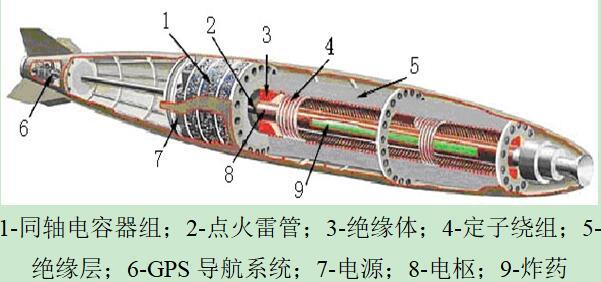 電磁發射技術開啟電磁武器時代