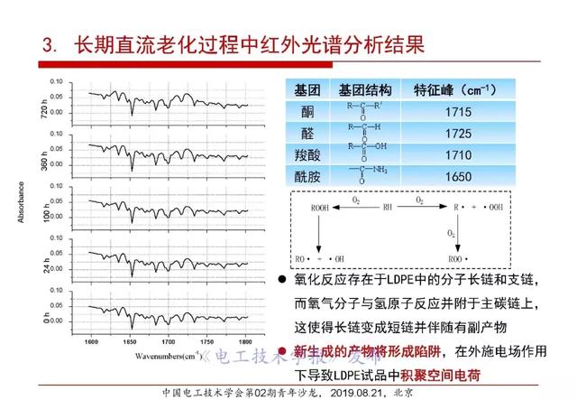 報告｜清華大學張靈：直流電纜絕緣材料電場老化及空間電荷抑制