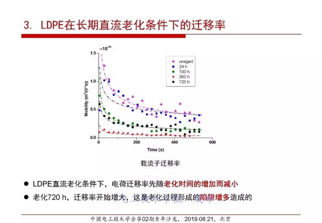 報告｜清華大學張靈：直流電纜絕緣材料電場老化及空間電荷抑制