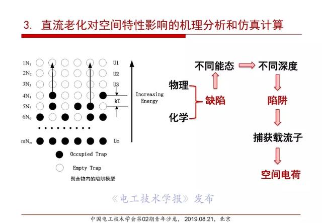 報告｜清華大學張靈：直流電纜絕緣材料電場老化及空間電荷抑制