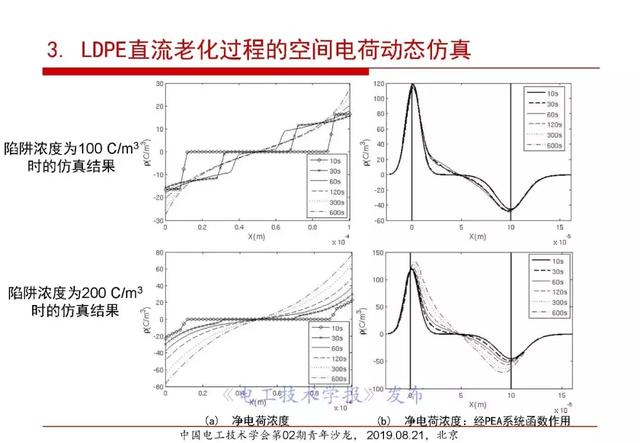 報告｜清華大學張靈：直流電纜絕緣材料電場老化及空間電荷抑制