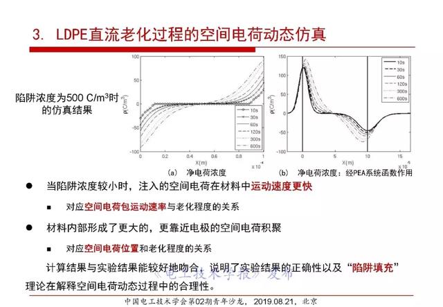 報告｜清華大學張靈：直流電纜絕緣材料電場老化及空間電荷抑制