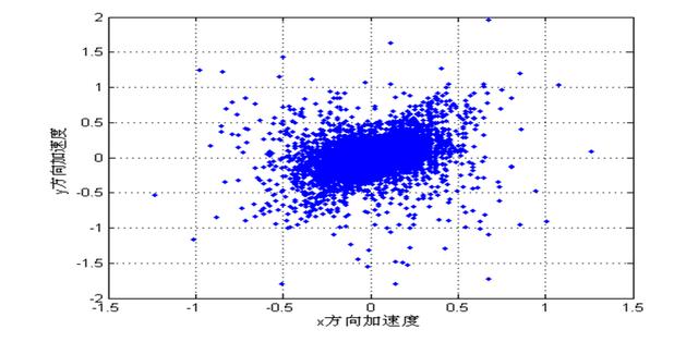 抽油機光桿抖動的檢測方法