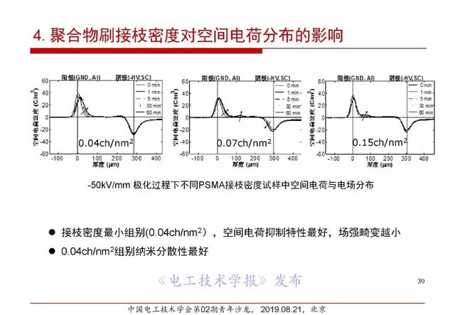 報告｜清華大學張靈：直流電纜絕緣材料電場老化及空間電荷抑制