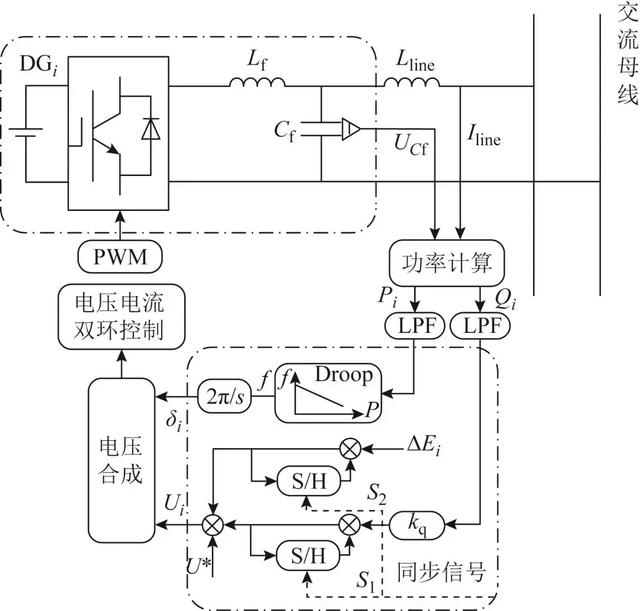 實現孤島微電網無功均分的新策略