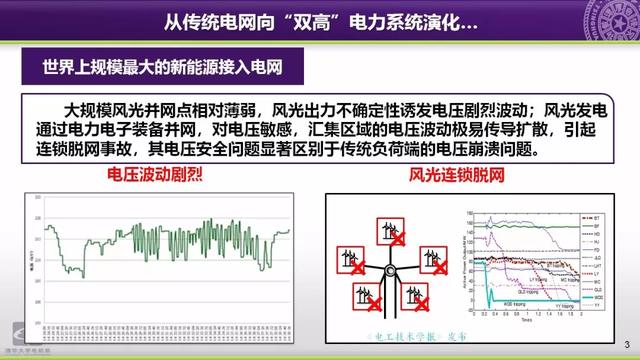 清華大學(xué)郭慶來(lái)副教授：自動(dòng)電壓控制，從穩(wěn)態(tài)到動(dòng)態(tài)