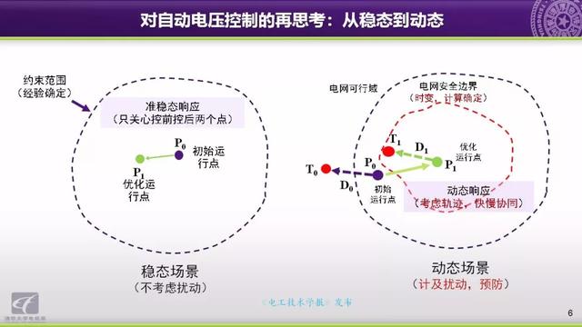 清華大學(xué)郭慶來(lái)副教授：自動(dòng)電壓控制，從穩(wěn)態(tài)到動(dòng)態(tài)