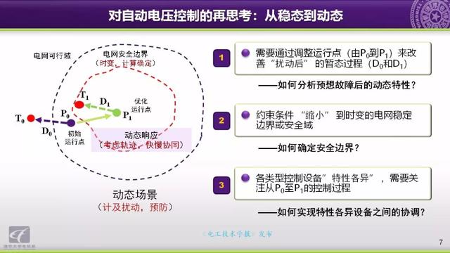 清華大學(xué)郭慶來(lái)副教授：自動(dòng)電壓控制，從穩(wěn)態(tài)到動(dòng)態(tài)