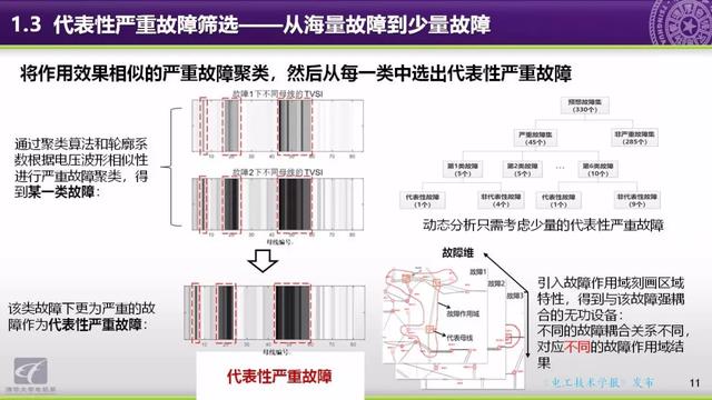 清華大學(xué)郭慶來(lái)副教授：自動(dòng)電壓控制，從穩(wěn)態(tài)到動(dòng)態(tài)