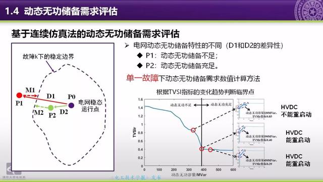 清華大學(xué)郭慶來(lái)副教授：自動(dòng)電壓控制，從穩(wěn)態(tài)到動(dòng)態(tài)