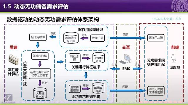 清華大學(xué)郭慶來(lái)副教授：自動(dòng)電壓控制，從穩(wěn)態(tài)到動(dòng)態(tài)