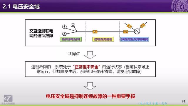 清華大學(xué)郭慶來(lái)副教授：自動(dòng)電壓控制，從穩(wěn)態(tài)到動(dòng)態(tài)