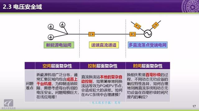 清華大學(xué)郭慶來(lái)副教授：自動(dòng)電壓控制，從穩(wěn)態(tài)到動(dòng)態(tài)