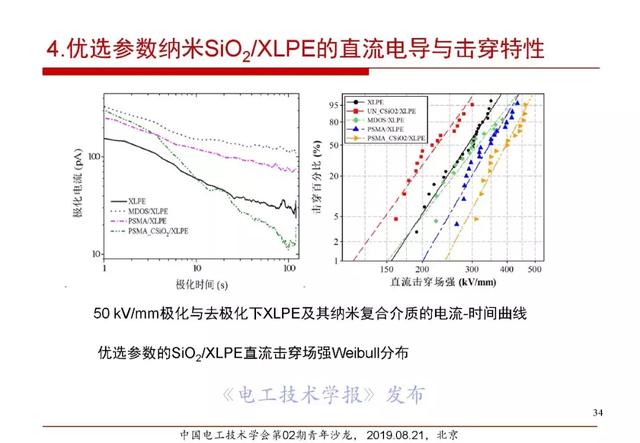 報告｜清華大學張靈：直流電纜絕緣材料電場老化及空間電荷抑制