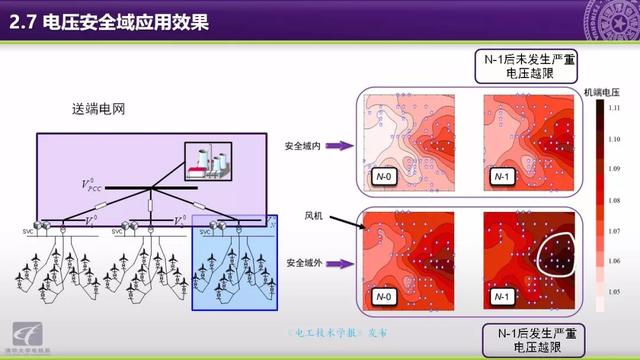 清華大學(xué)郭慶來(lái)副教授：自動(dòng)電壓控制，從穩(wěn)態(tài)到動(dòng)態(tài)