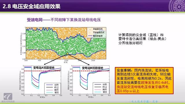 清華大學(xué)郭慶來(lái)副教授：自動(dòng)電壓控制，從穩(wěn)態(tài)到動(dòng)態(tài)