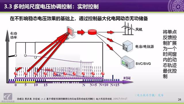 清華大學(xué)郭慶來(lái)副教授：自動(dòng)電壓控制，從穩(wěn)態(tài)到動(dòng)態(tài)