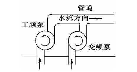 變頻器和PLC在供水控制系統中的應用