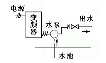 變頻器和PLC在供水控制系統中的應用