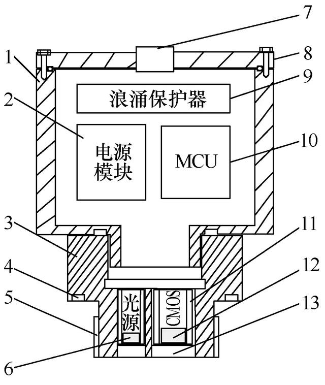 應(yīng)用圖像識別技術(shù)的GIS開關(guān)觸頭位置監(jiān)測系統(tǒng)