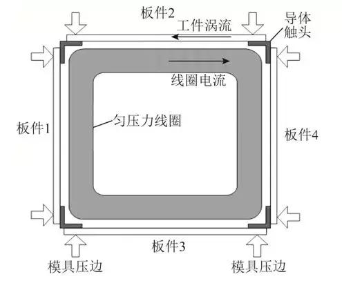 學術綜述︱電磁成形中電磁技術問題研究進展