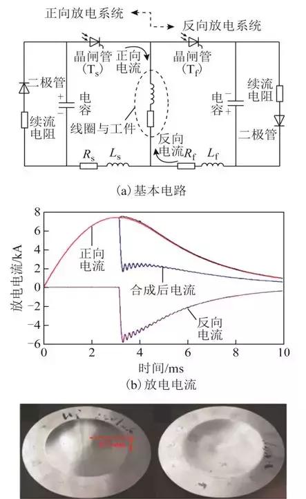 學術綜述︱電磁成形中電磁技術問題研究進展