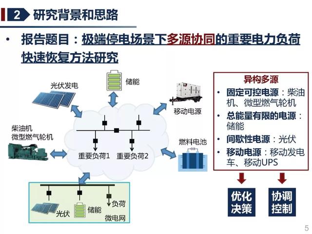 北京交通大學許寅教授：多源協同的重要電力負荷快速恢復方法