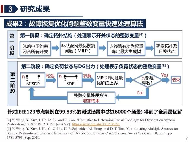 北京交通大學許寅教授：多源協同的重要電力負荷快速恢復方法