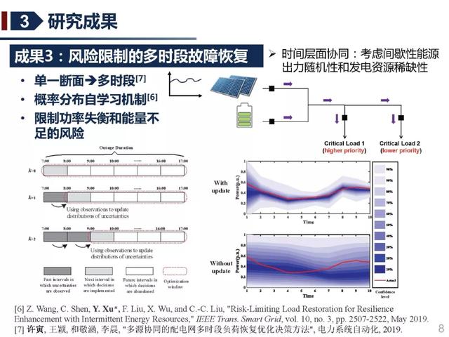 北京交通大學許寅教授：多源協同的重要電力負荷快速恢復方法