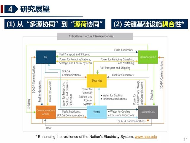 北京交通大學許寅教授：多源協同的重要電力負荷快速恢復方法