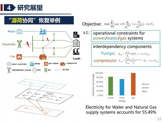 北京交通大學許寅教授：多源協同的重要電力負荷快速恢復方法