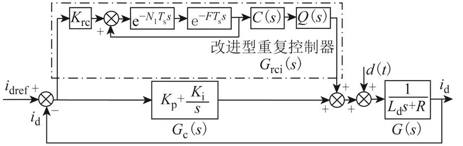 一種改進型重復控制器，可有效抑制永磁同步電機的電流諧波