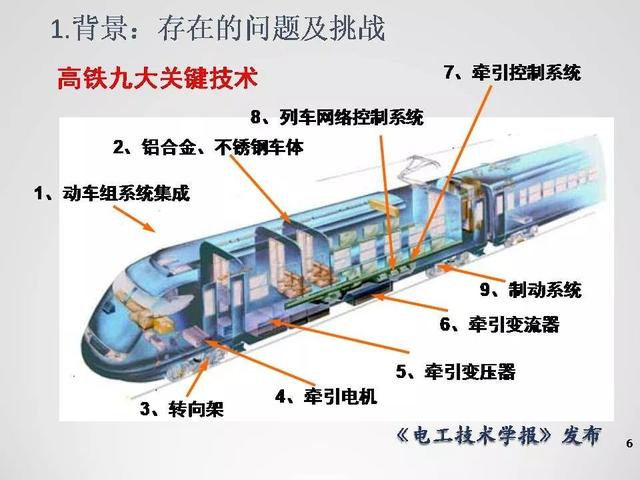 清華大學(xué)李永東教授：下一代高鐵傳動(dòng)技術(shù)及MMC最新發(fā)展