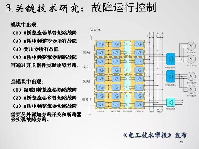 清華大學(xué)李永東教授：下一代高鐵傳動(dòng)技術(shù)及MMC最新發(fā)展