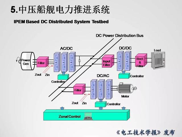 清華大學(xué)李永東教授：下一代高鐵傳動(dòng)技術(shù)及MMC最新發(fā)展