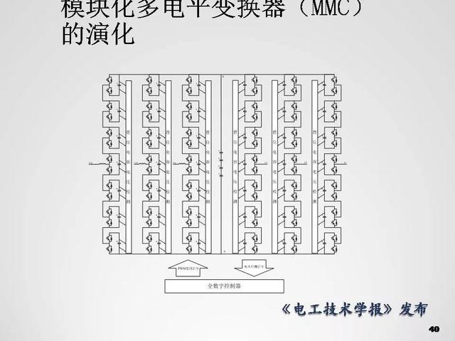 清華大學(xué)李永東教授：下一代高鐵傳動(dòng)技術(shù)及MMC最新發(fā)展