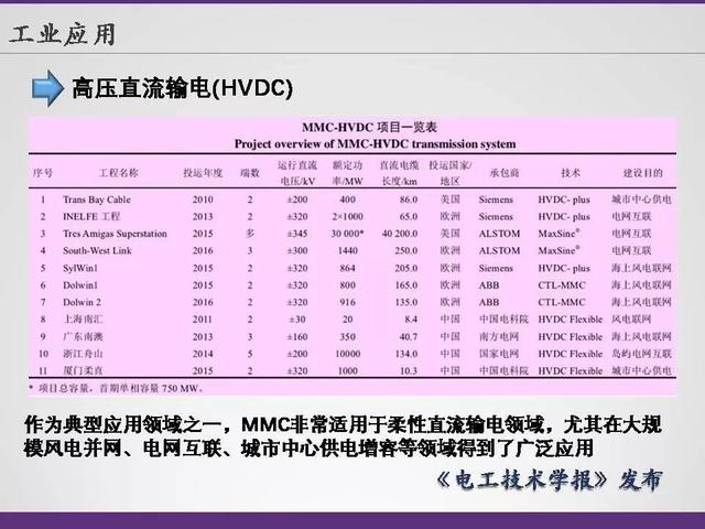 清華大學(xué)李永東教授：下一代高鐵傳動(dòng)技術(shù)及MMC最新發(fā)展