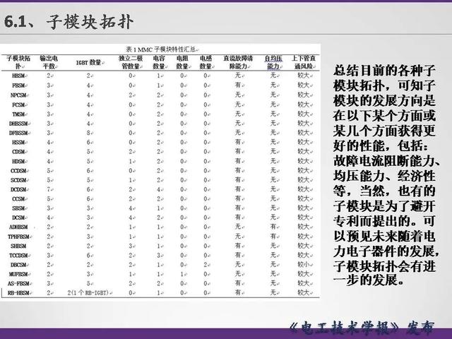 清華大學(xué)李永東教授：下一代高鐵傳動(dòng)技術(shù)及MMC最新發(fā)展