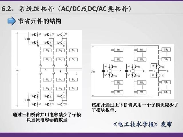 清華大學(xué)李永東教授：下一代高鐵傳動(dòng)技術(shù)及MMC最新發(fā)展