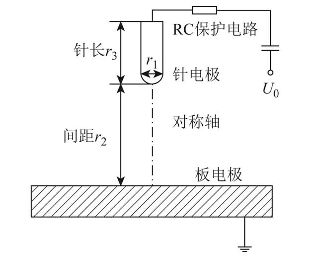 學術簡報︱微納電離式礦井甲烷傳感器的最新研究成果