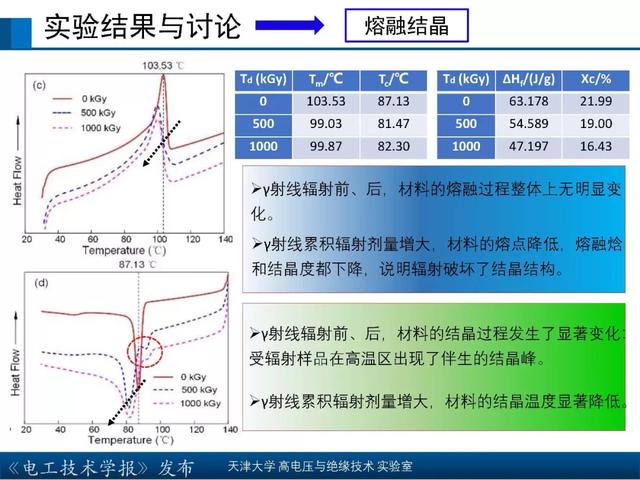 天津大學高宇副教授：核輻射環境下聚合物絕緣材料的研究新成果