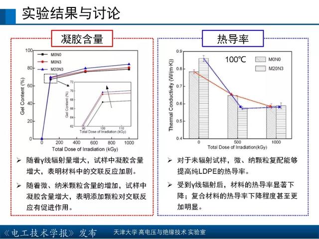 天津大學高宇副教授：核輻射環境下聚合物絕緣材料的研究新成果