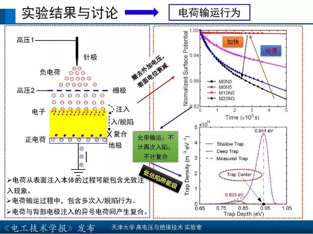 天津大學高宇副教授：核輻射環境下聚合物絕緣材料的研究新成果