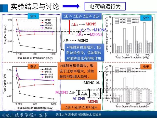 天津大學高宇副教授：核輻射環境下聚合物絕緣材料的研究新成果