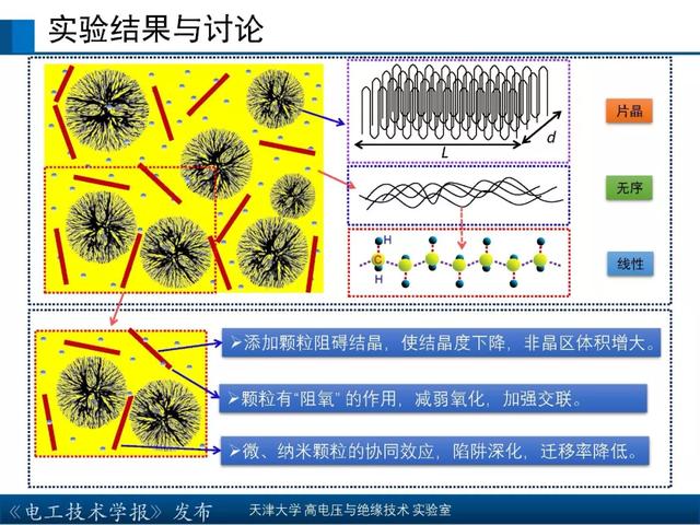 天津大學高宇副教授：核輻射環境下聚合物絕緣材料的研究新成果