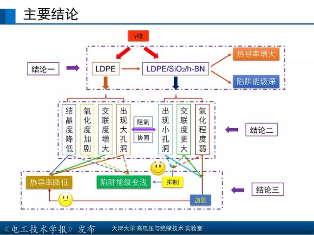 天津大學高宇副教授：核輻射環境下聚合物絕緣材料的研究新成果