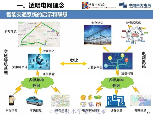 李立浧院士：透明電網理念與技術