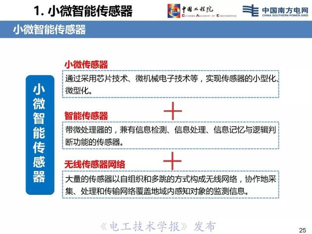 李立浧院士：透明電網理念與技術