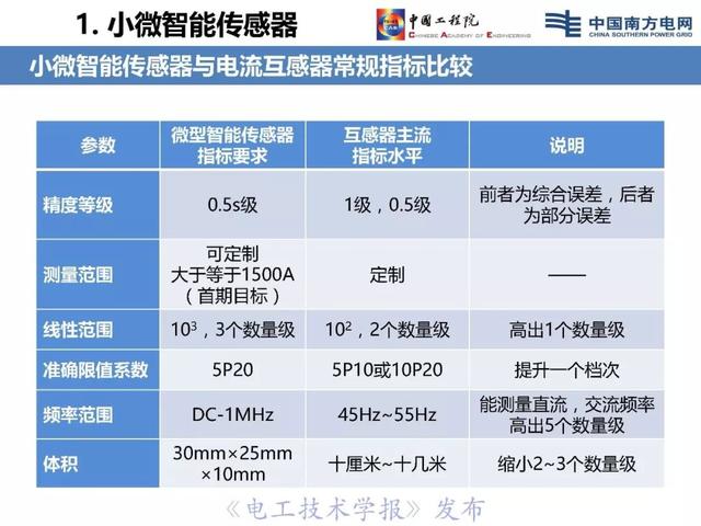 李立浧院士：透明電網理念與技術